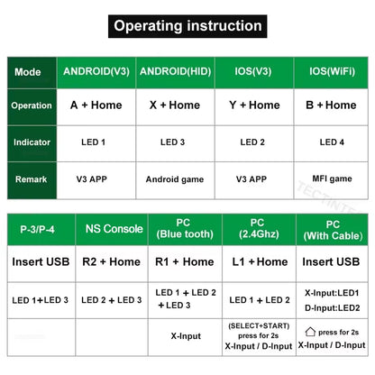Terios GamePad – Wireless Multi-Platform Bluetooth Controller